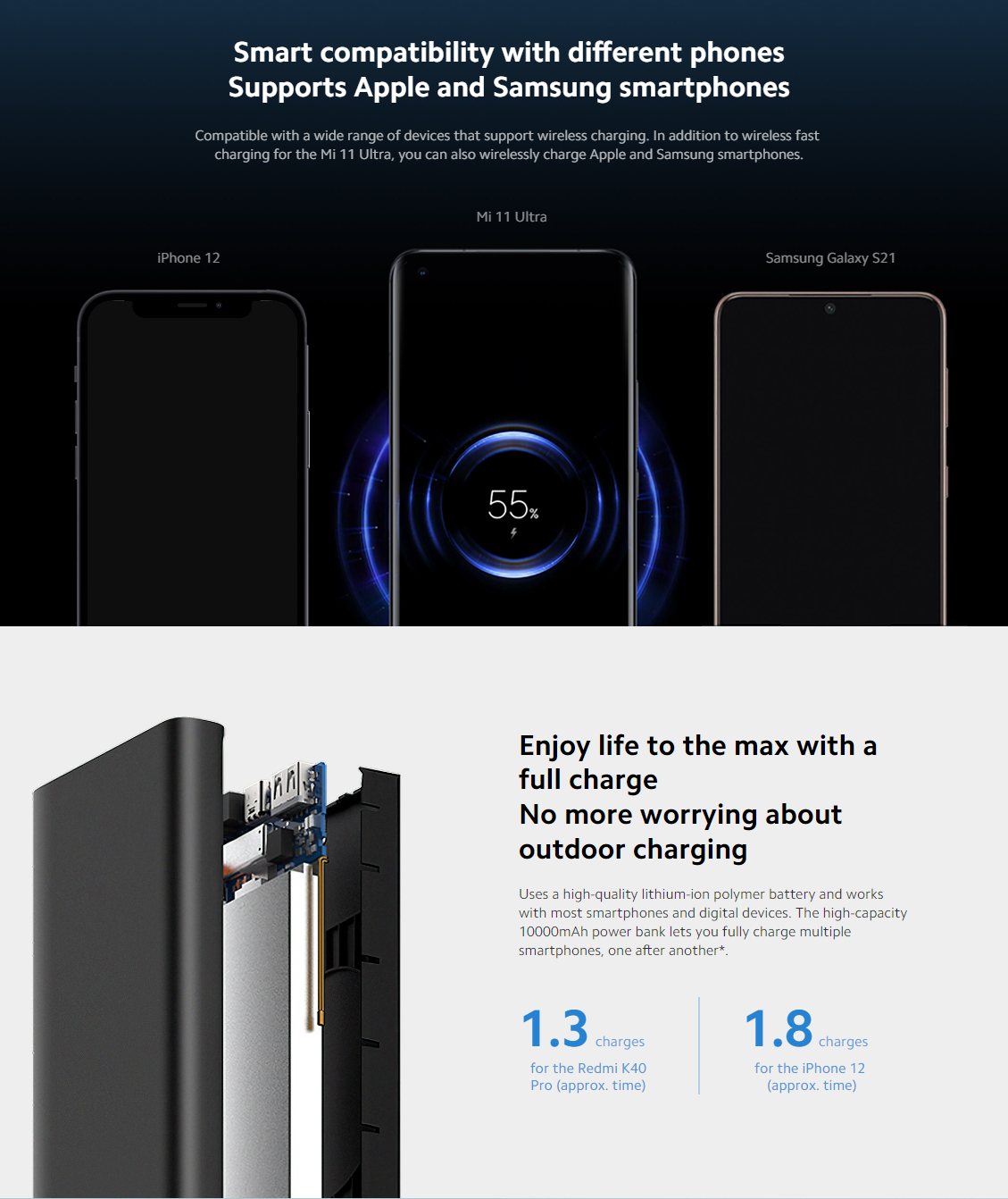 Xiaomi 10W Wireless Power Bank 10000 - Best Price in Sri Lanka - ido.lk