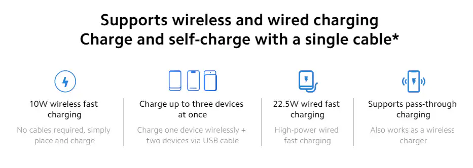 Xiaomi Mi Wireless Power Bank 10000mAh Best Price in Sri Lanka | ido.lk