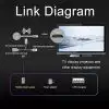 Wireless HDMI Dongle WiFi Display Dongle Receiver TV Miracast