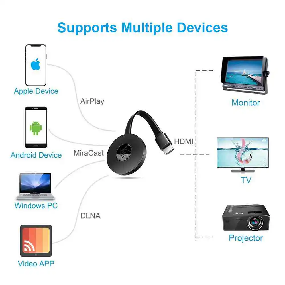 Chromecast TV Streaming Device