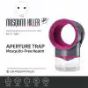 Mosquito Repellent
