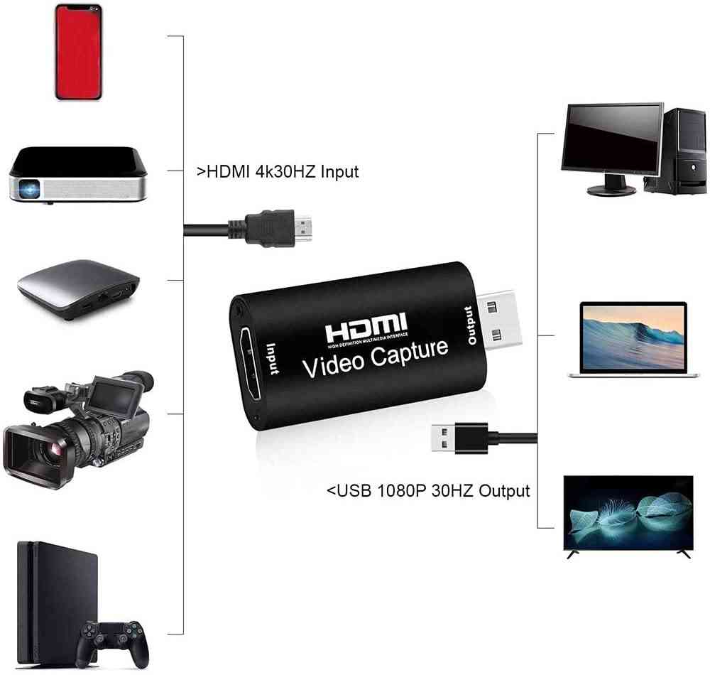 HDMI Capture Card: Buy HDMI Capture Card Best Price in Sri Lanka | ido.lk