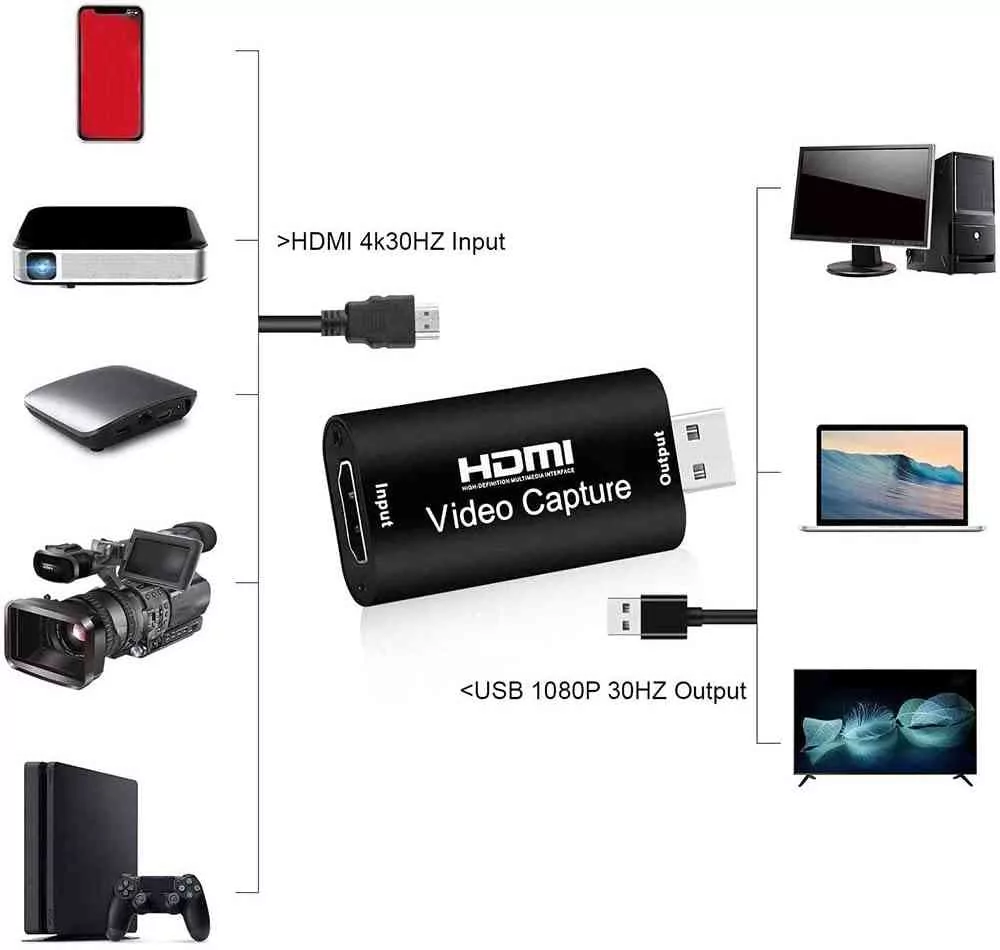 hdmi in capture card