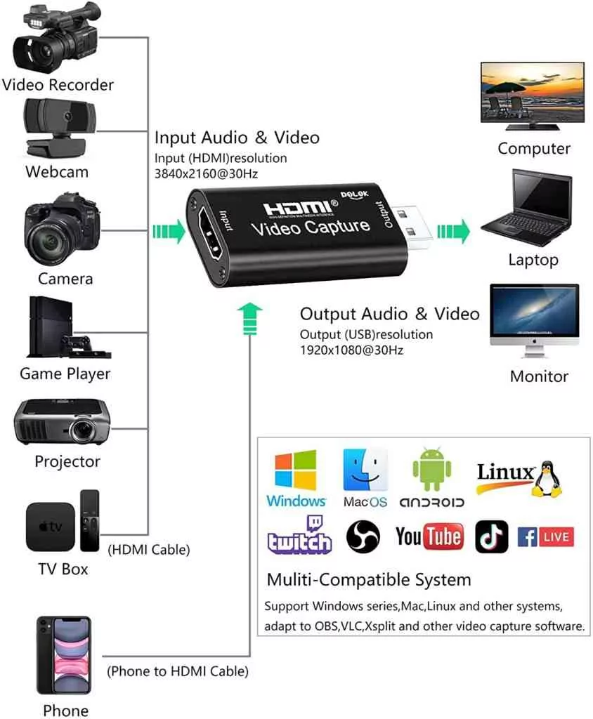 what is hdmi capture card