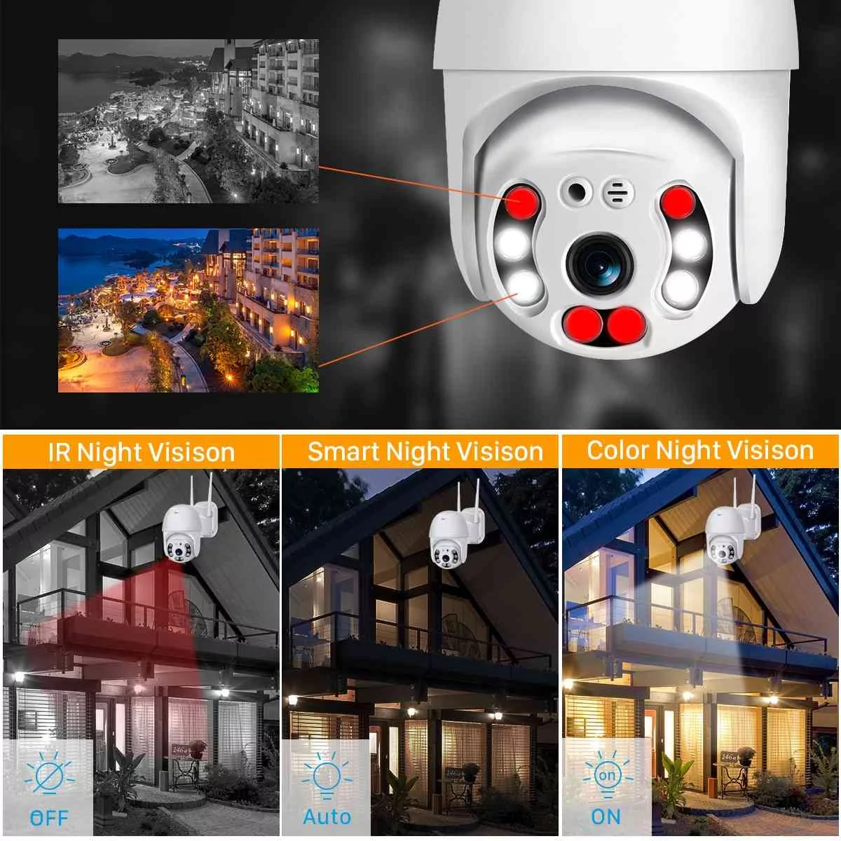 IP Camera Sri Lanka