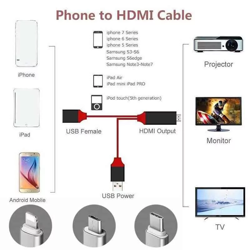 Lightning to HDTV Cable