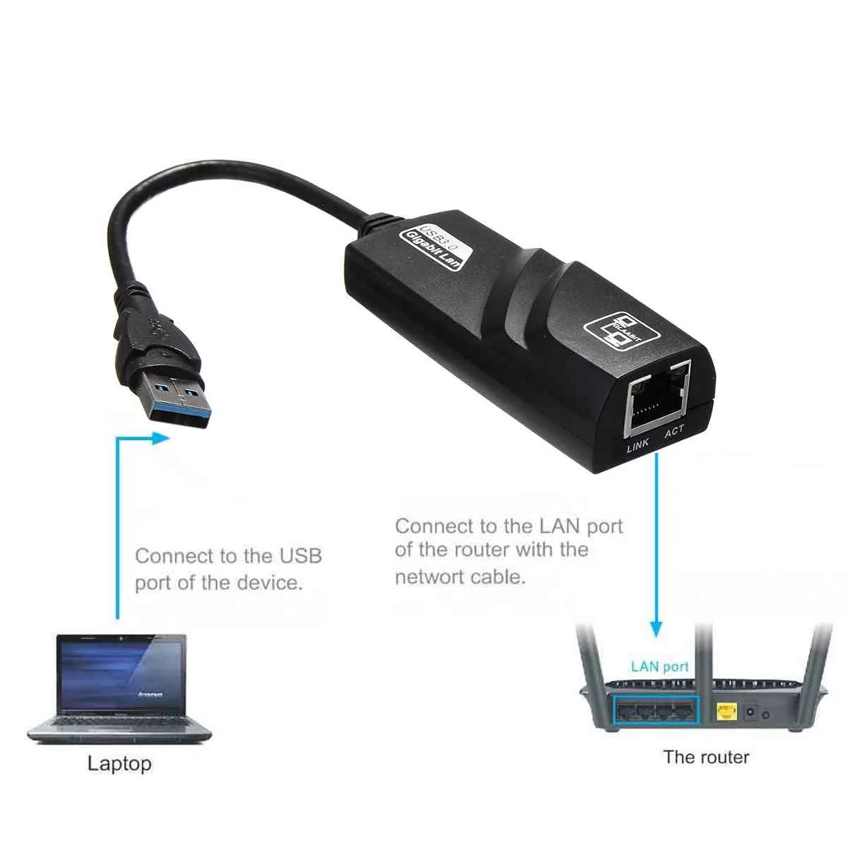 Buy USB 3.0 to Ethernet Adapter Best Price in Sri Lanka | ido.lk