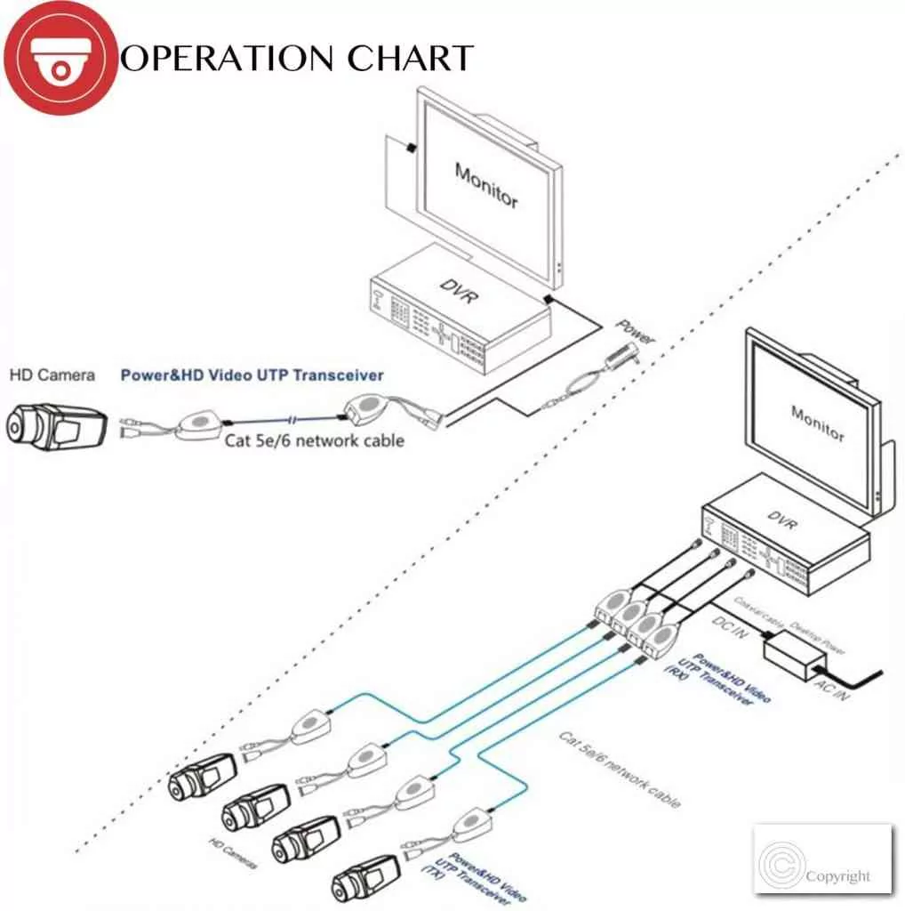 Passive HD Video Balun