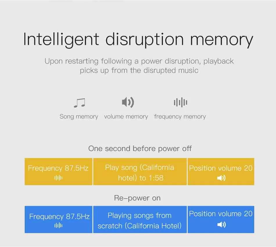 Baseus Locomotive FM Transmitter