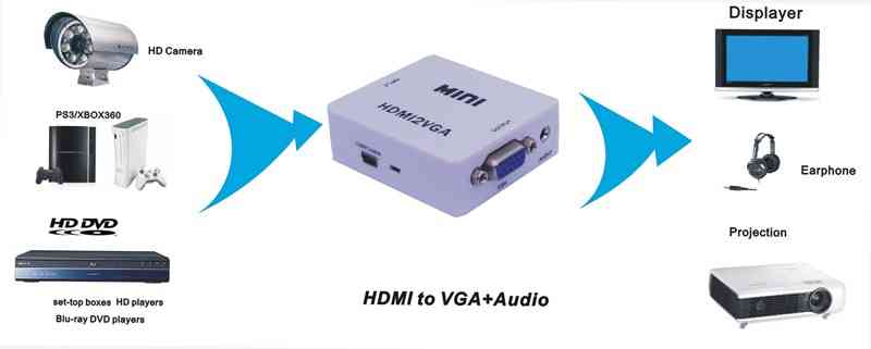 HDMI to VGA Converter With Audio HDMI2VGA Adapter 11