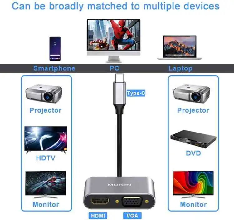 USB C to HUB PD HDMI VGA Adapter 4K 4-in-1