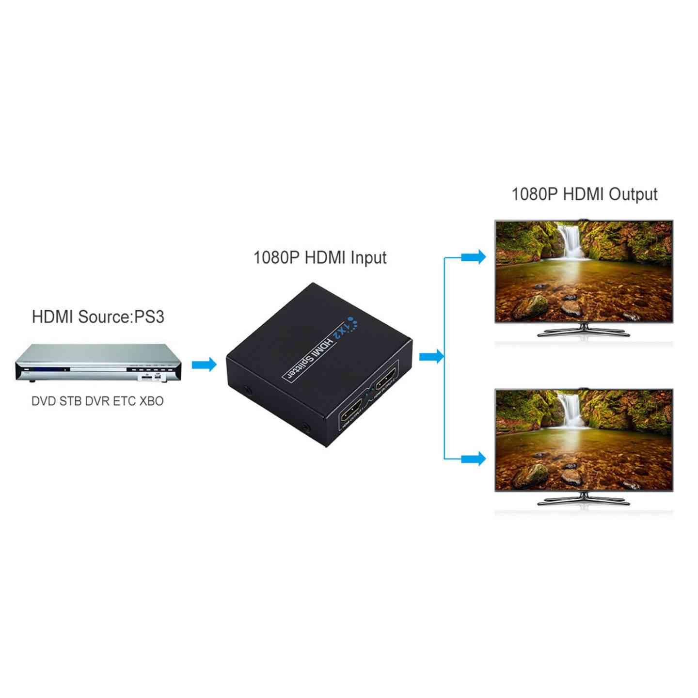 2 Port HDMI Splitter Sri Lanka