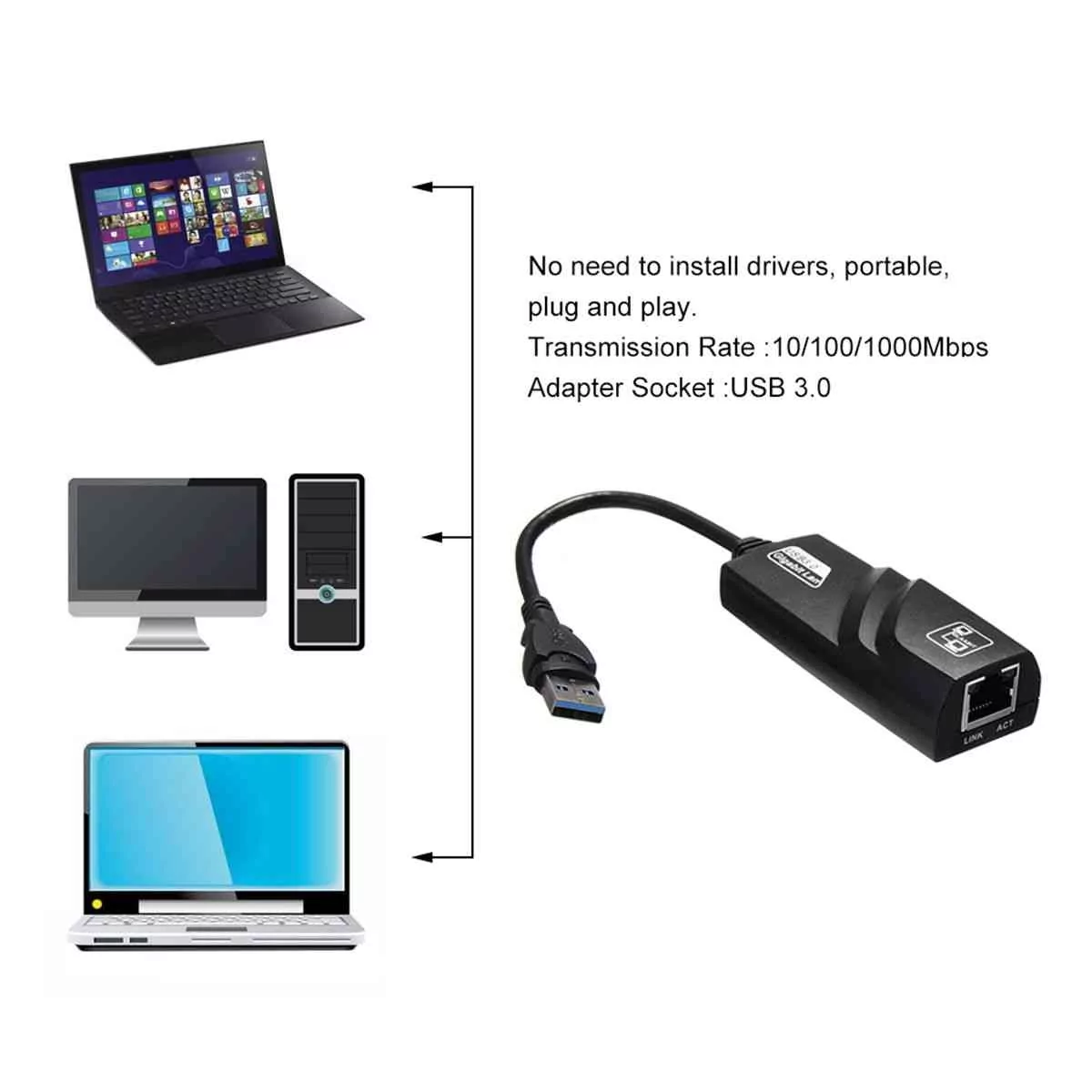 Buy USB 3.0 to Ethernet Adapter Best Price in Sri Lanka | ido.lk