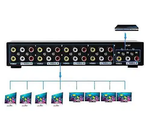 Audio Video Splitter 