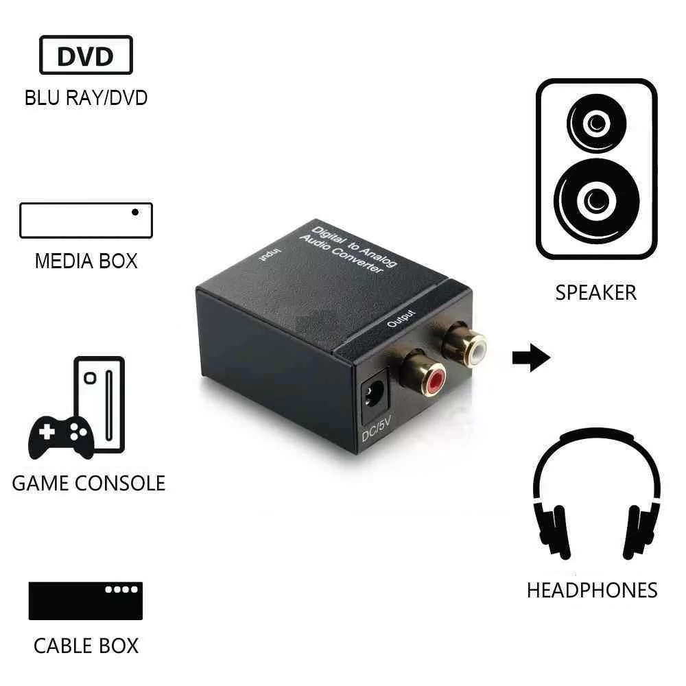 Digital to Analog Audio Converter