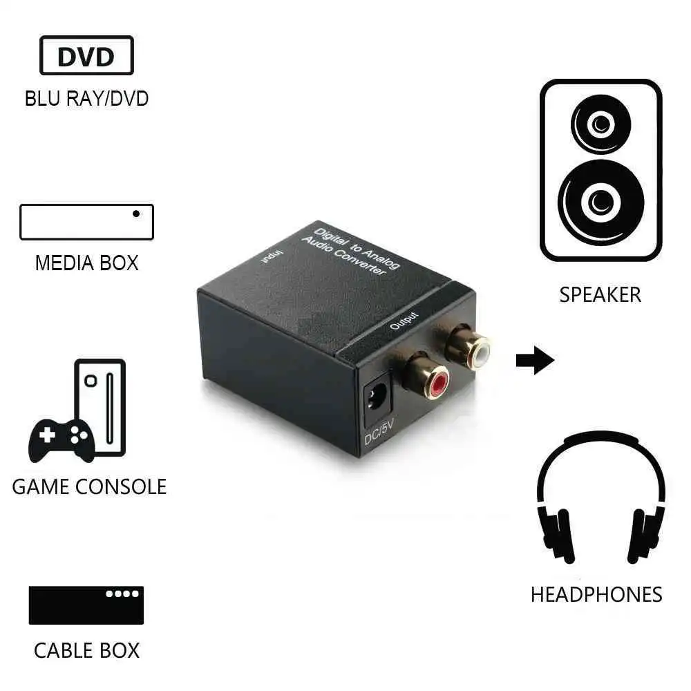 Digital to Analog Audio Converter
