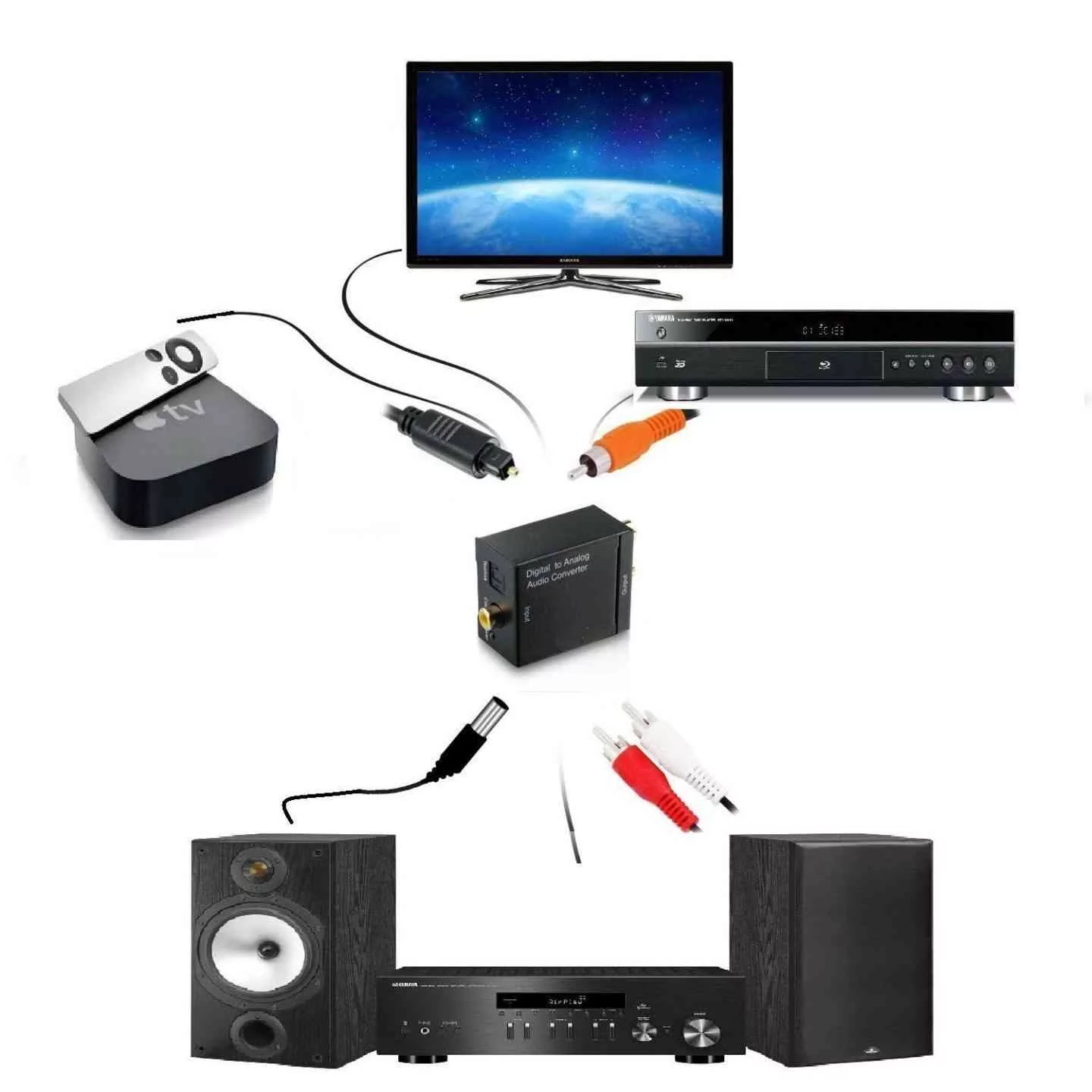 Digital to Analog Audio Converter