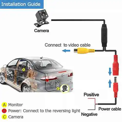 Reverse Camera with Display