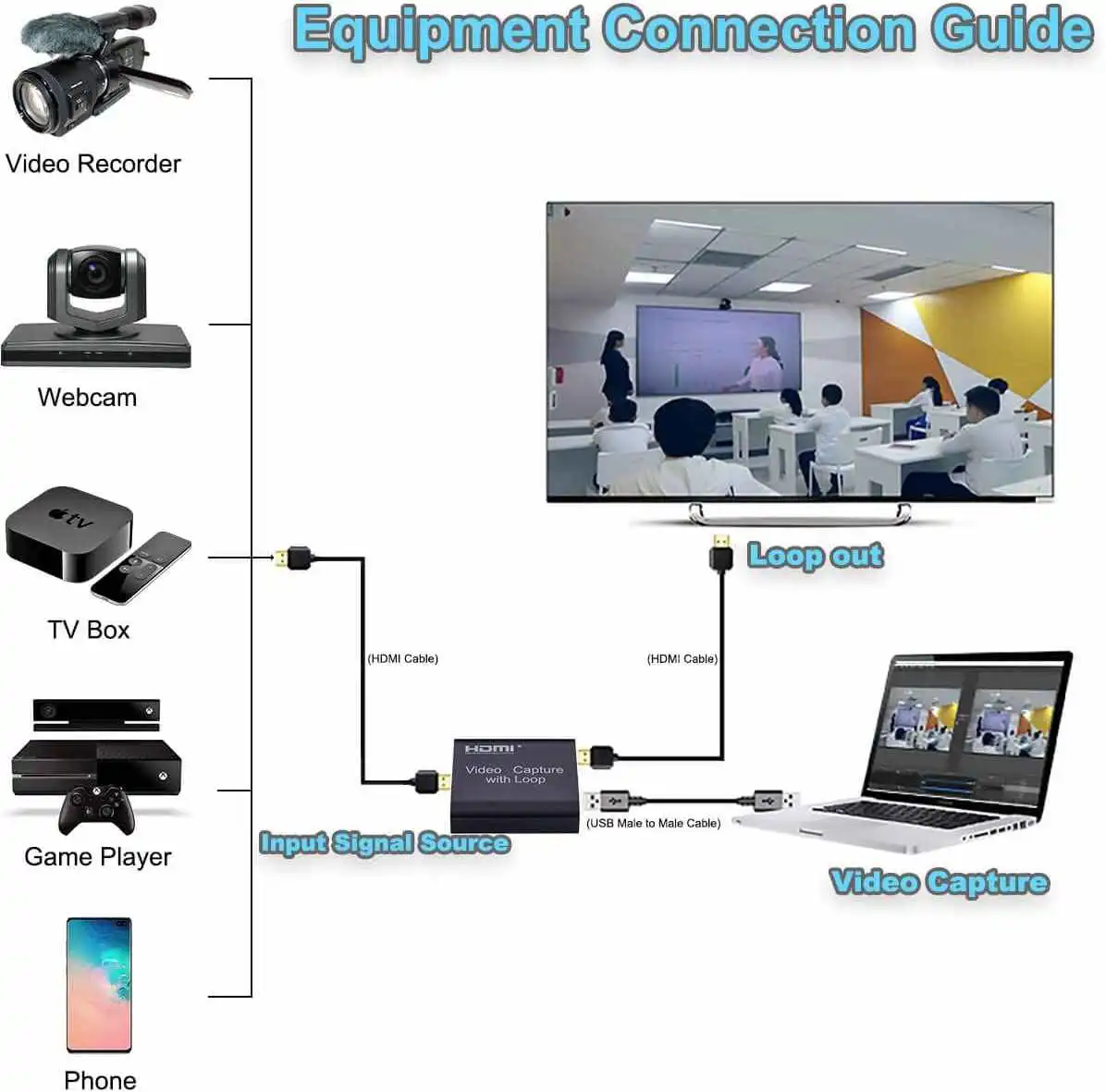 4k Audio Video Capture Card with Loop Out HDMI To HDMI USB 2.0 for Phone PS4 Game Live Video Streaming Record