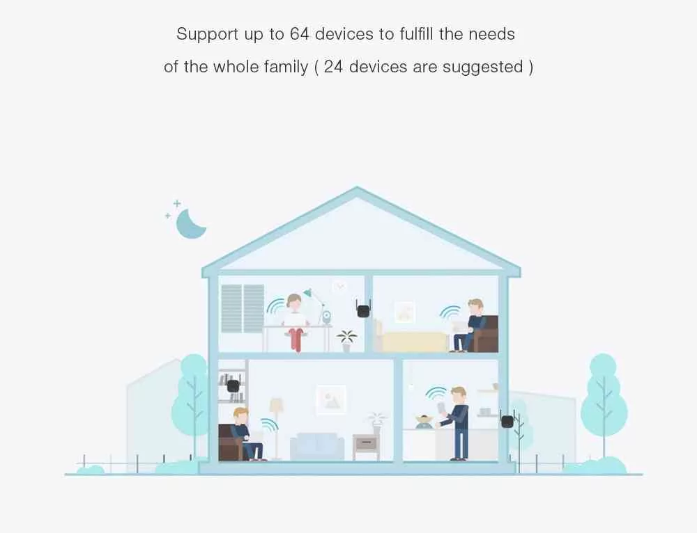 Xiaomi Mi Wi-Fi Range Extender