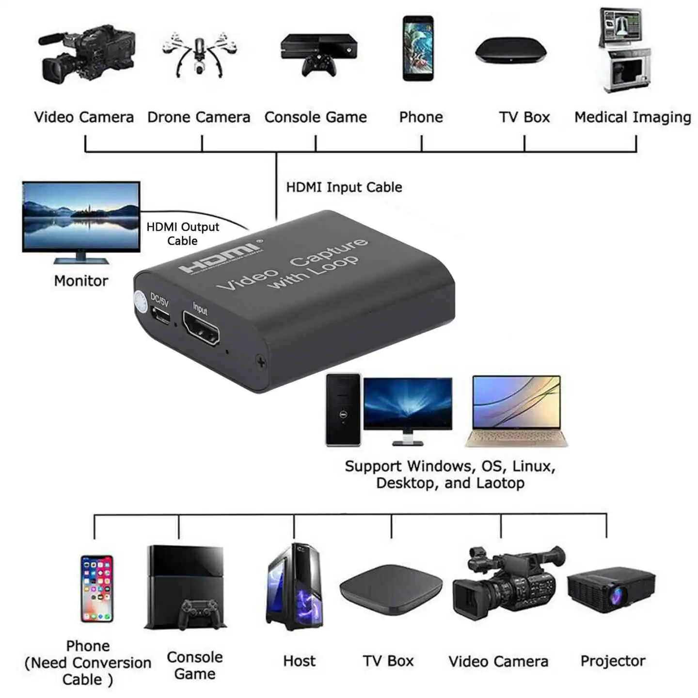 Video Capture Card With Loop Out