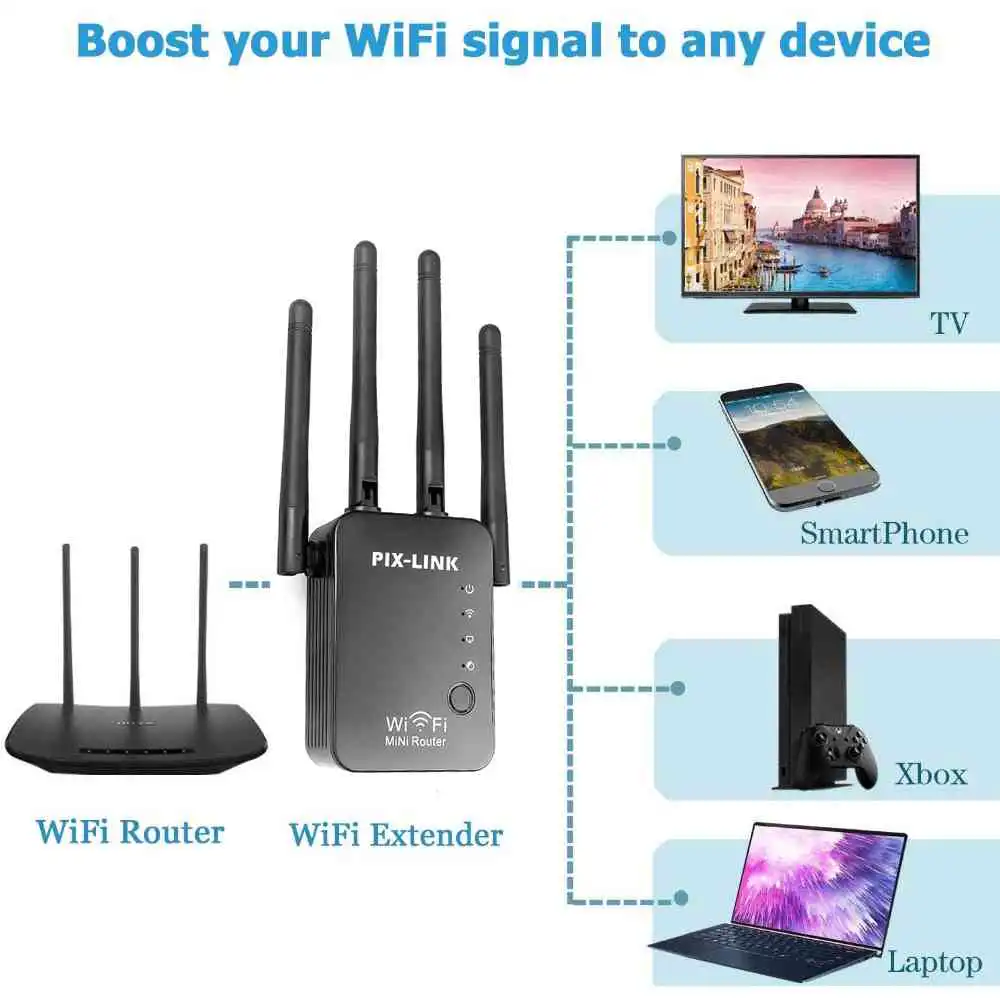 Pix Link Wifi Repeater LV-WR16 Best Price in Sri Lanka