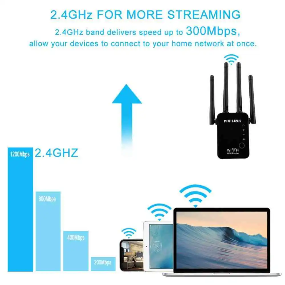 Pix Link Wifi Repeater LV-WR16 Best Price in Sri Lanka