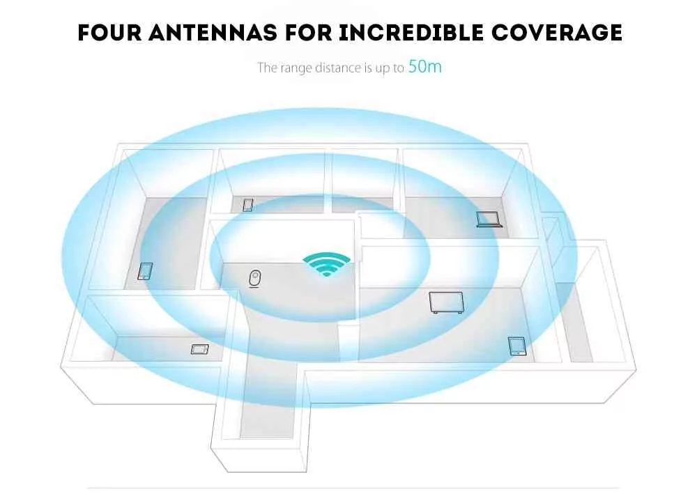 PIX-LINK WIFI Range Extender Best Price in Sri Lanka