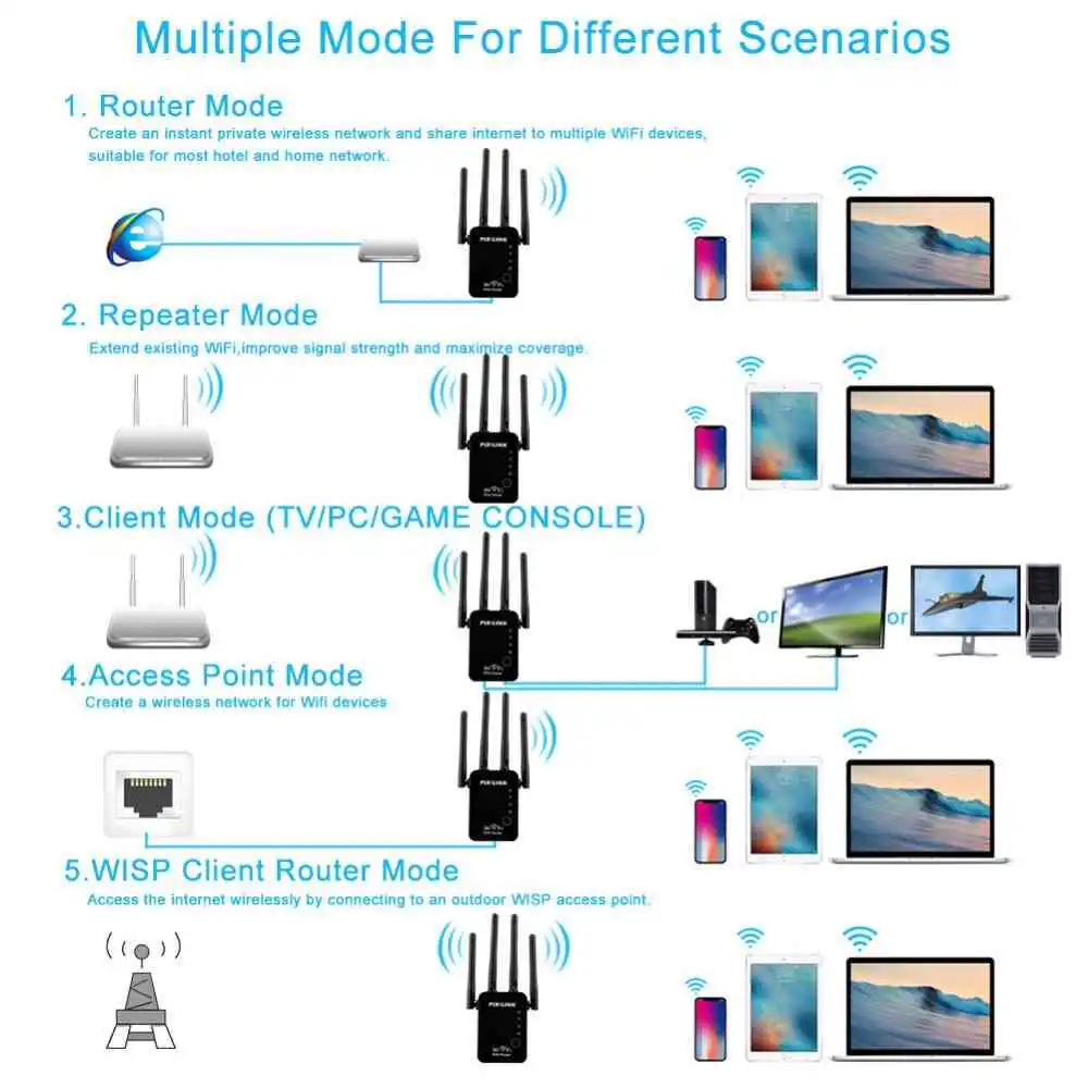 Pix Link Wifi Repeater LV-WR16 Best Price in Sri Lanka