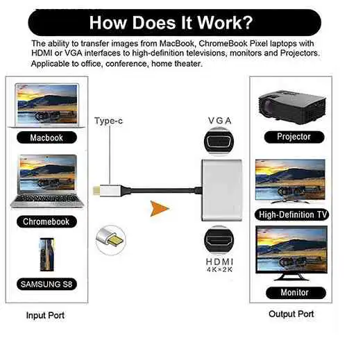 USB C to HDMI VGA Adapter Sri Lanka @ ido.lk