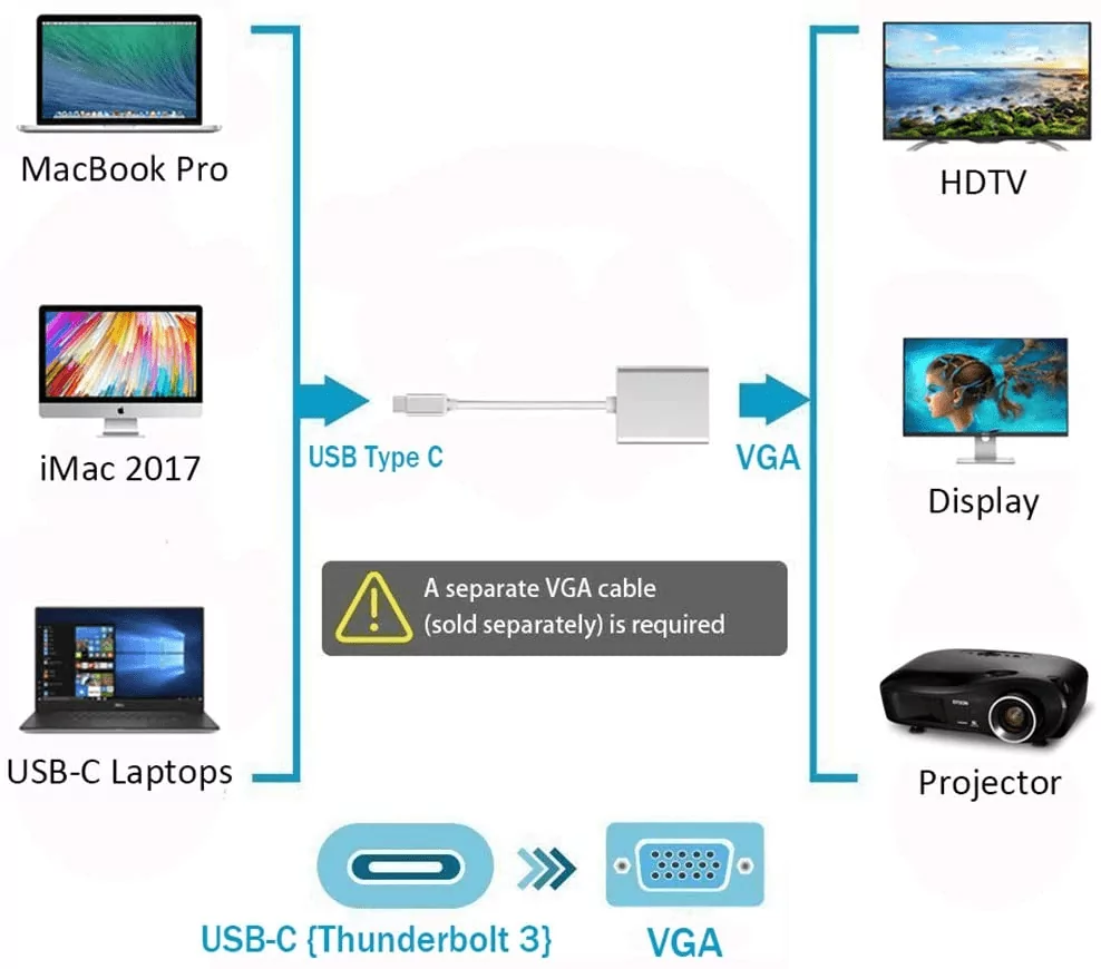 Type C to VGA Cable Sri Lanka
