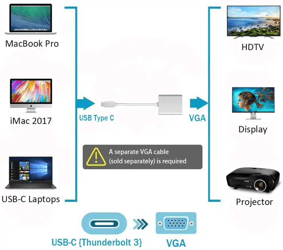 Type C to VGA Cable Sri Lanka