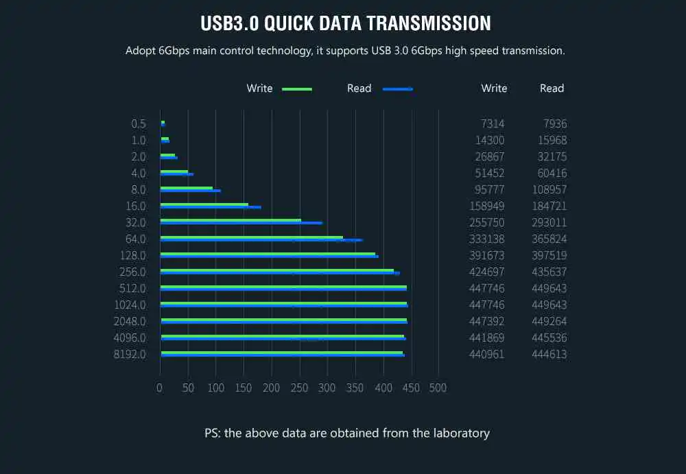 S8 Multifunction Hard Drive Base Dual Position for IDE / SATA 2.5 / 3.5 inch HDD / SSD - Transparent AU Plug