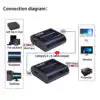 60M HDMI Extender RJ45 Over Single - ido.lk