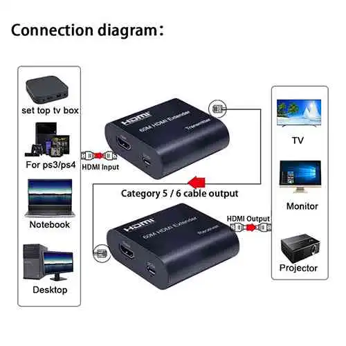 60M HDMI Extender RJ45 Over Single - ido.lk