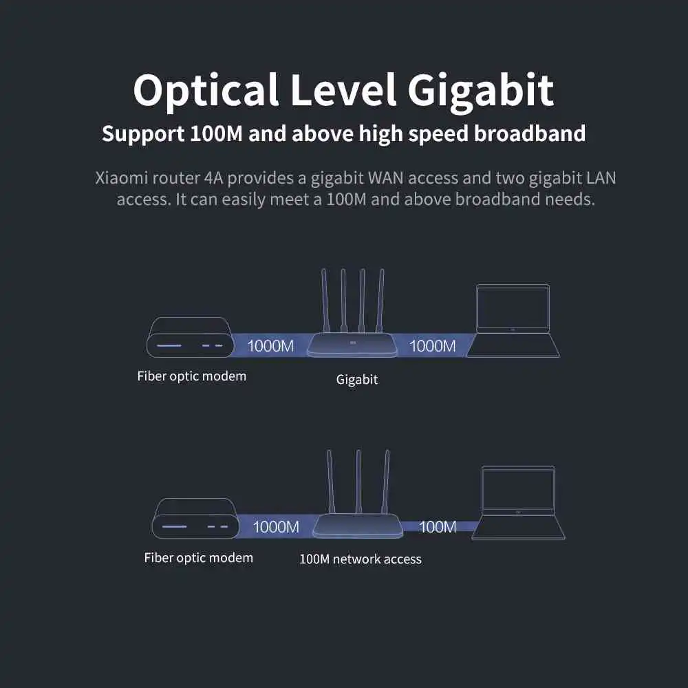 Xiaomi Mi Router 4A Sri Lanka