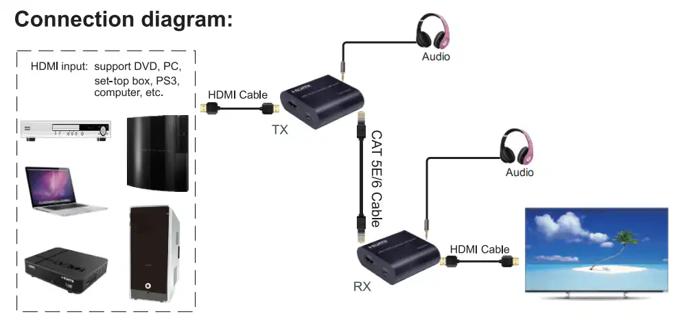 60M HDMI Extender RJ45 Over Single Cat 5E/6/7 Support 1080P Best Price in Sri Lanka