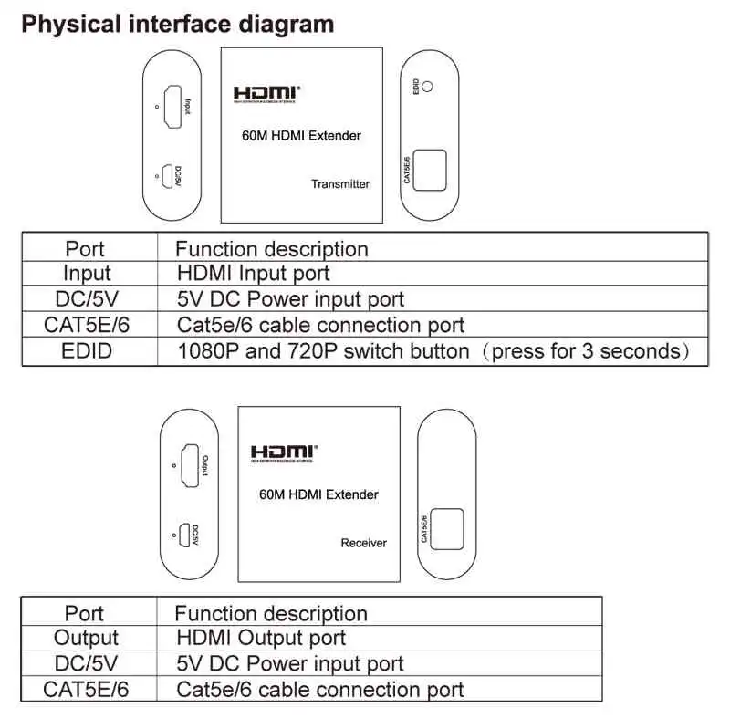 HDMI Extender price in Sri Lanka