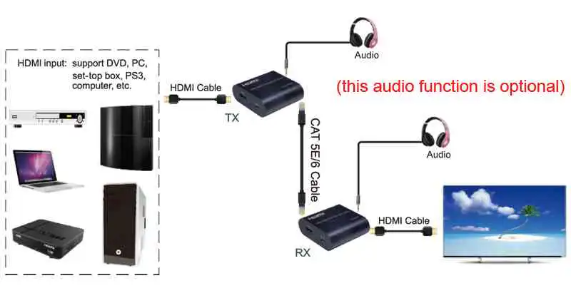 Support highest video resolution 1080p/60Hz