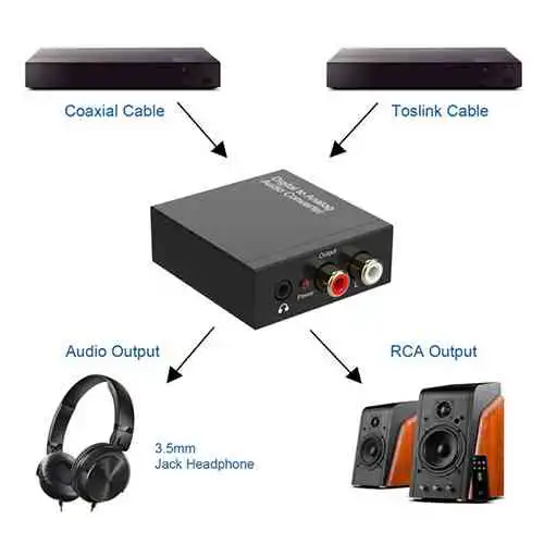 Digital To Analog Audio Converter Price in Sri lanka @ ido.lk