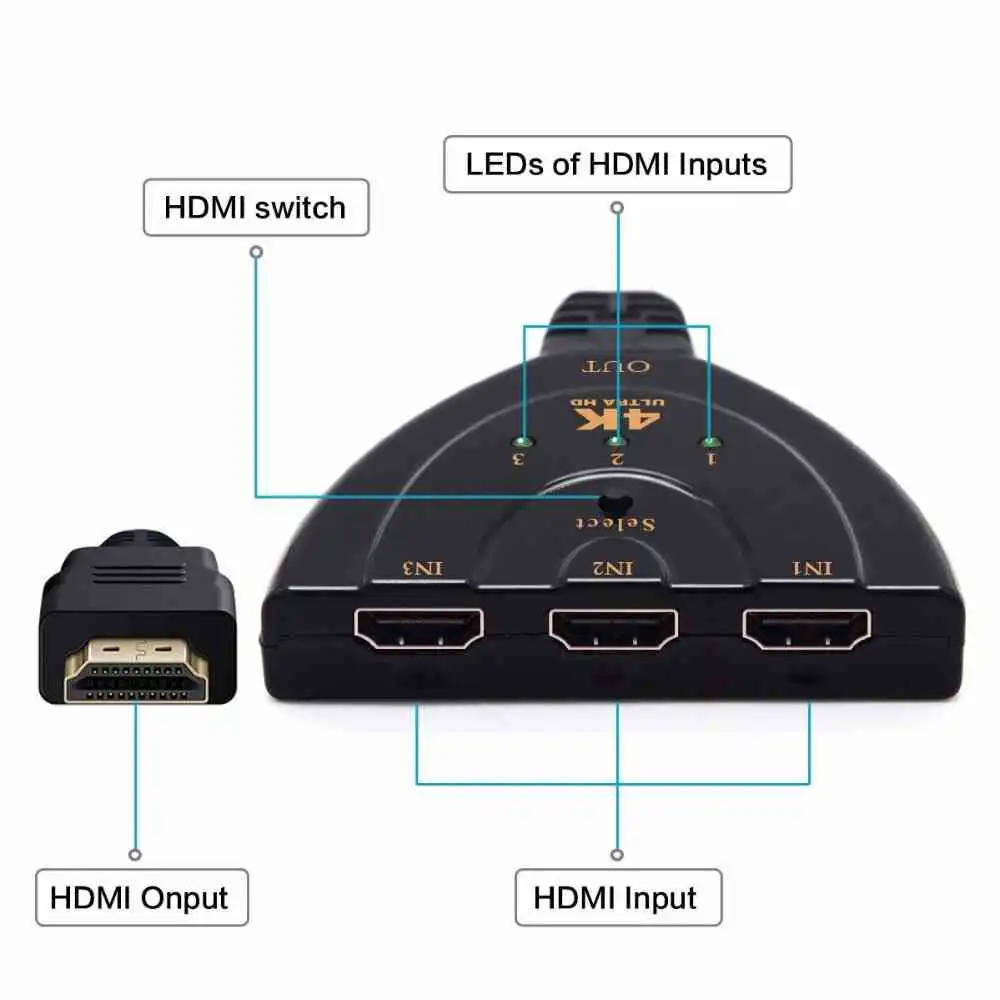 3 Port HDMI Switch Sri Lanka | ido.lk