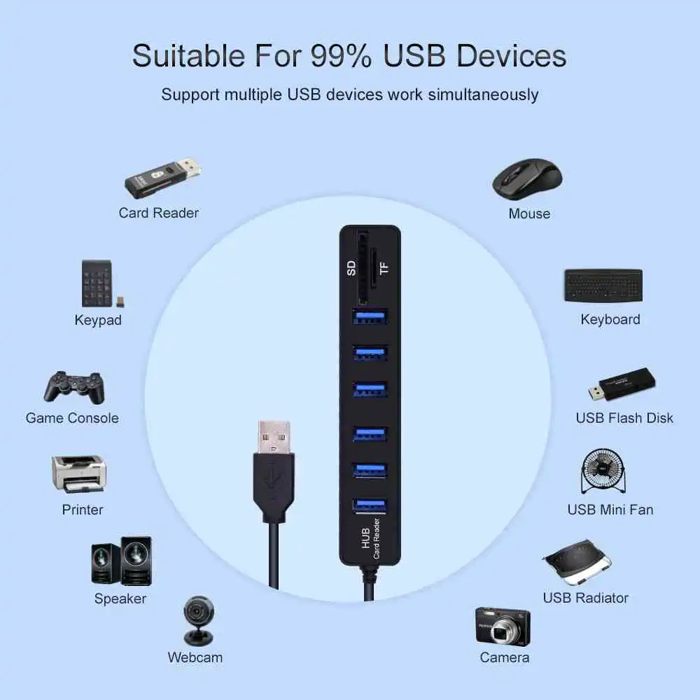 USB Hub Price in Sri Lanka | ido.lk