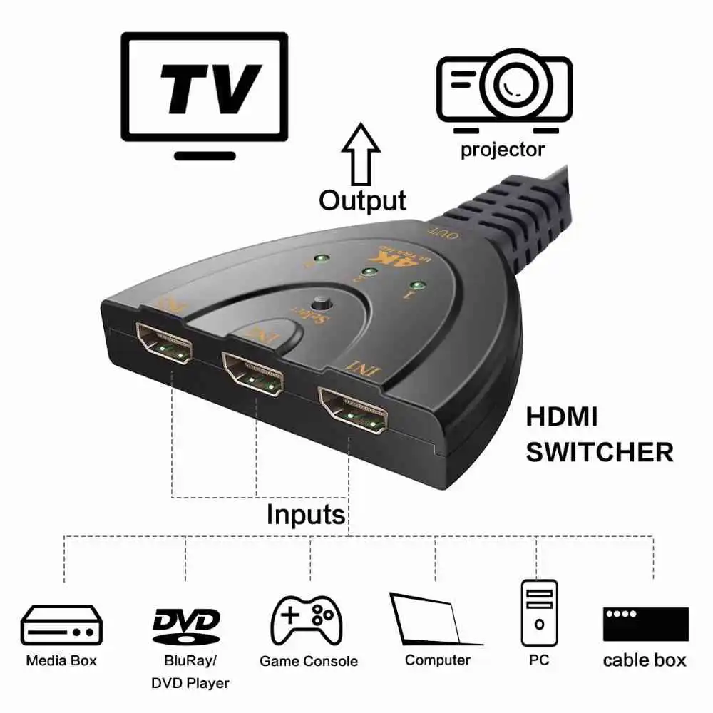 3 Port in 1 Port Out HDMI Switch Sri Lanka | www.ido.LK