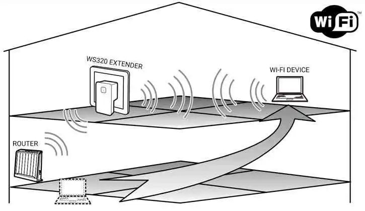 Huawei WS320 Wireless Repeater and Wi-Fi Range Extender