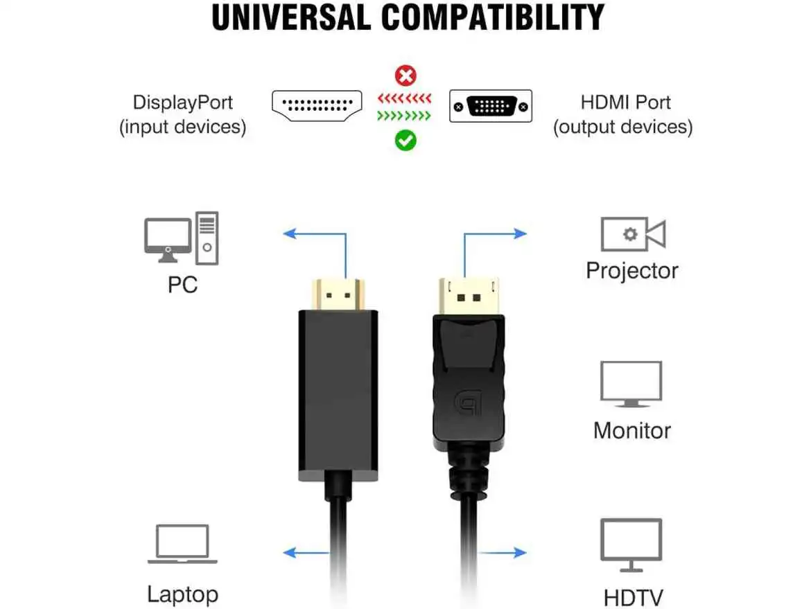 DisplayPort to HDMI Converter Cable