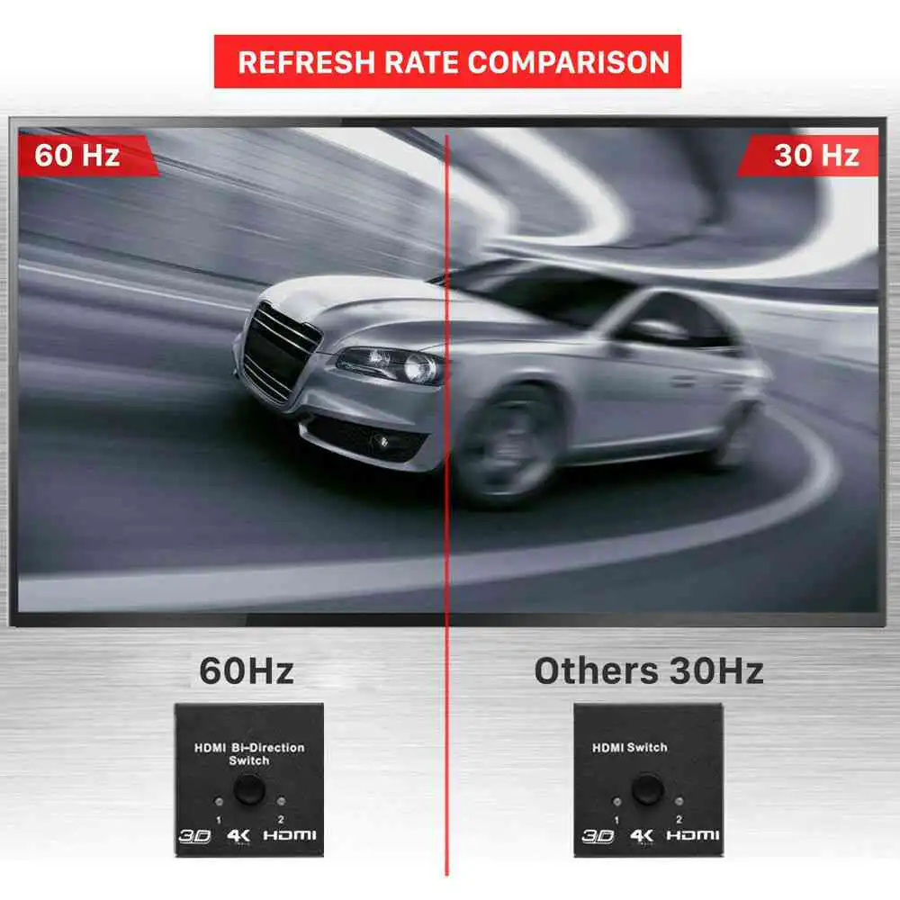 Bi Direction HDMI 2.0 Switch Best Price Sri Lanka | ido.lk