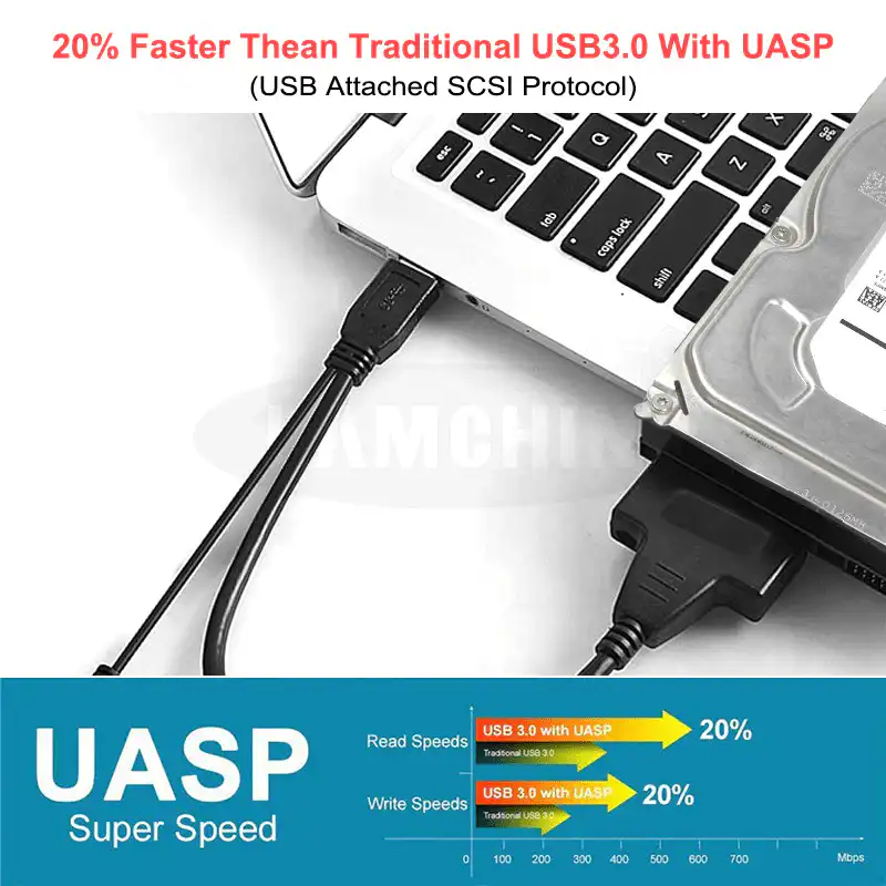 Dual USB SATA Cable Best Price in Sri Lanka | ido.lk
