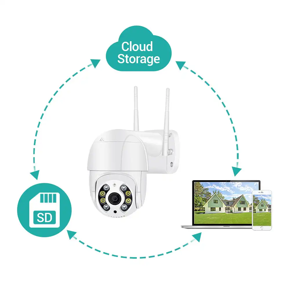 ICsee Outdoor Wifi IP Camera; Buy indoor and outdoor ICsee Wifi Camera Best Price in Sri Lanka | ido.lk