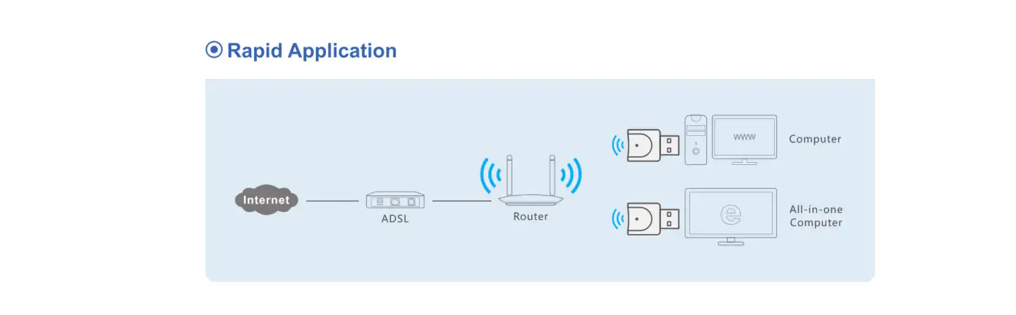 LB Link 300Mbps WiFi Adapter: Buy  LB Link WiFi Adapter Best Price in Sri Lanka for Online Shopping or instore | ido.lk