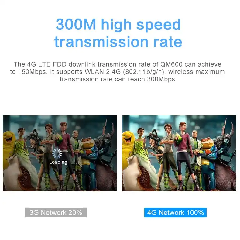 4G LTE 300Mbps WiFi Router: High Performance 300Mbps 4G LTE Wi-Fi Router for Homes & Offices Best Price in Sri Lanka | ido.lk